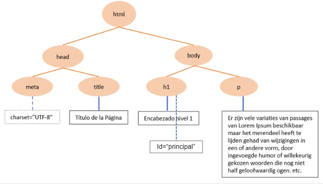 Figura 1